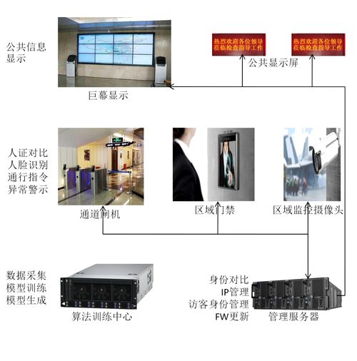 創(chuàng)智成新一代AIVM智能安防系統(tǒng)亮相北京國防信息展，引領(lǐng)智能控制系統(tǒng)集成新潮流