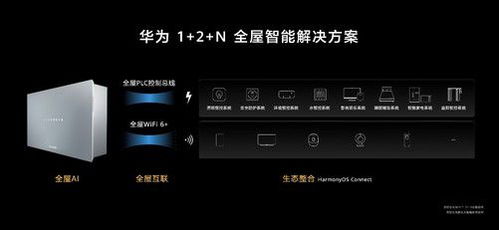 華為發(fā)布全屋智能系統(tǒng)級產(chǎn)品，智能控制系統(tǒng)集成引領(lǐng)未來家居新體驗(yàn)