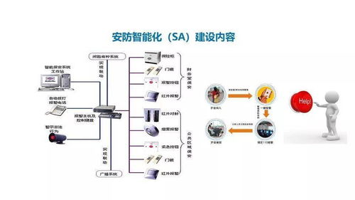 智慧醫(yī)療智能化系統(tǒng)建設整體解決方案 智能控制系統(tǒng)集成架構(gòu)與實踐